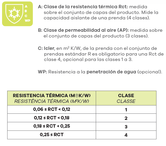 EN14058_ES-PT