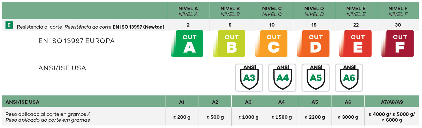 EN388_4_ES-PT