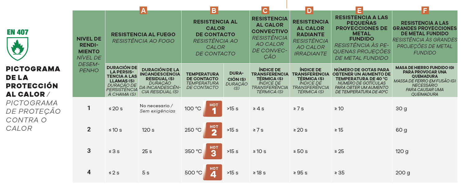 EN407_ES-PT