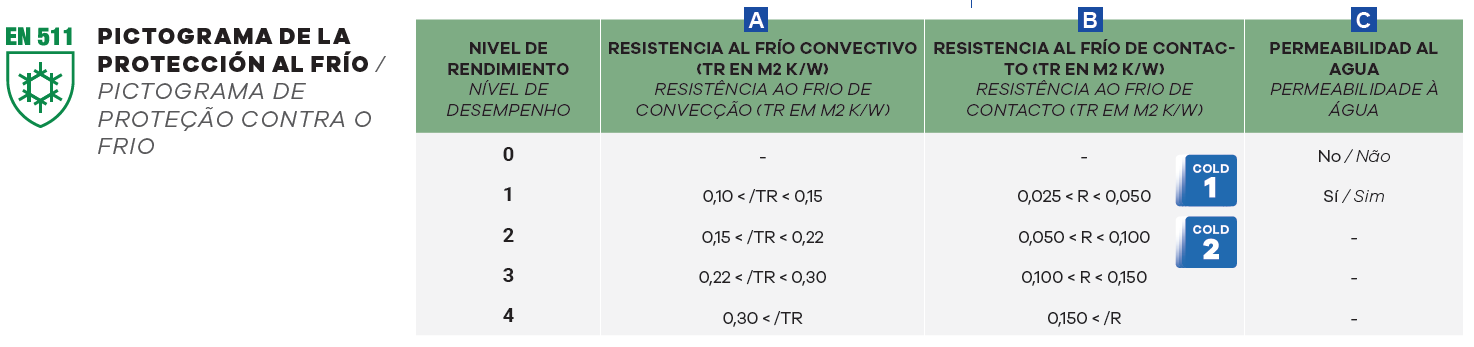 EN511_ES-PT