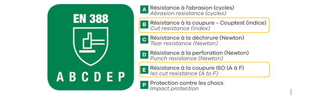 Comment bien choisir son gant anti-coupure ? Equipements de protection  individuelle