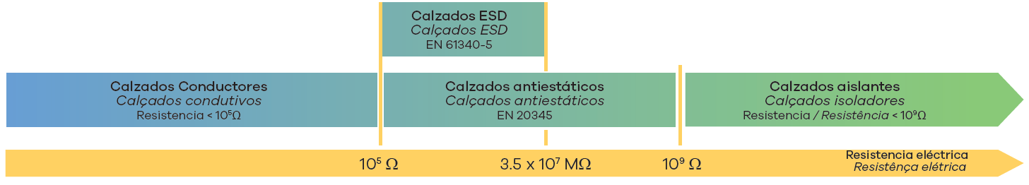 ESDShoes_ES-PT