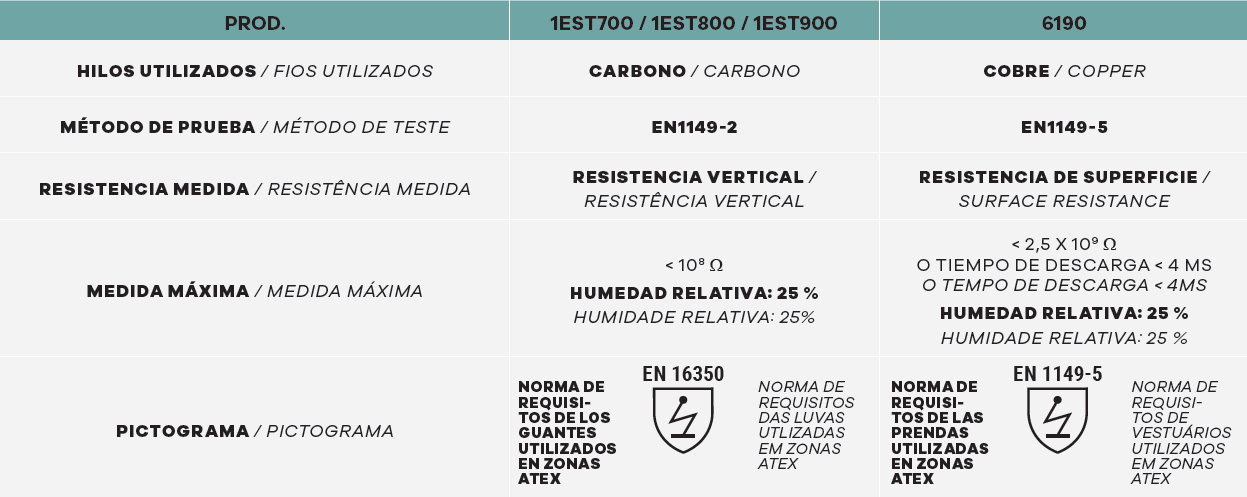 ESD_ES-PT