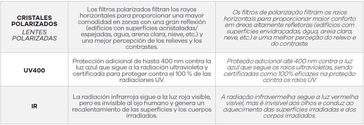 Eye2_ES-PT