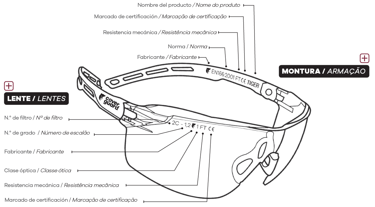 Eye7_ES-PT