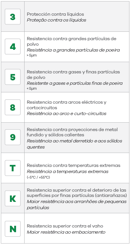 Eye9_ES-PT