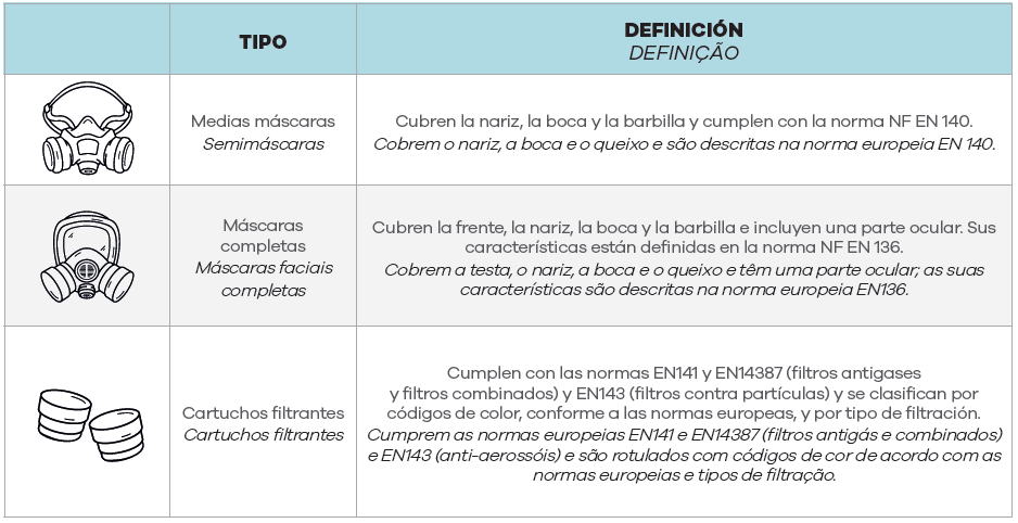 Respi11_ES-PT