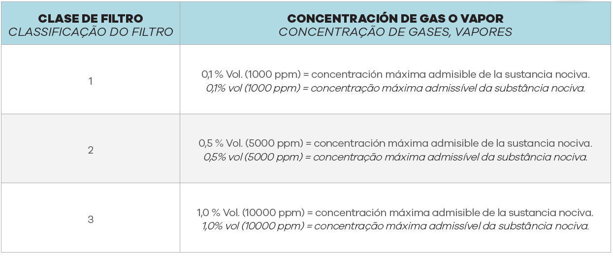 Respi5_ES-PT