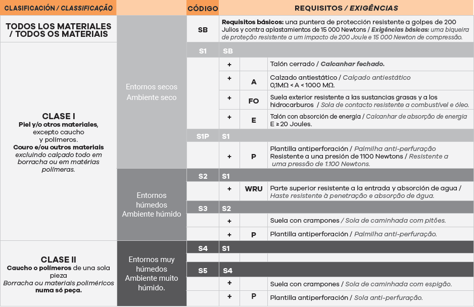 Shoes_ES-PT