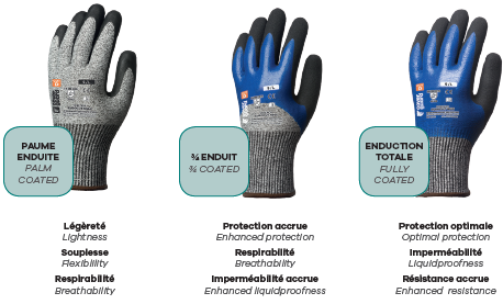 Gants souples en nitrile 3/4 résistants aux coupures -Socim – Sofi S.r.l.