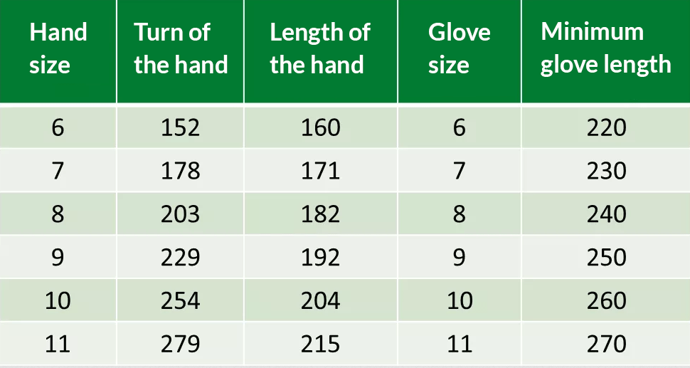 Size chart - Glove