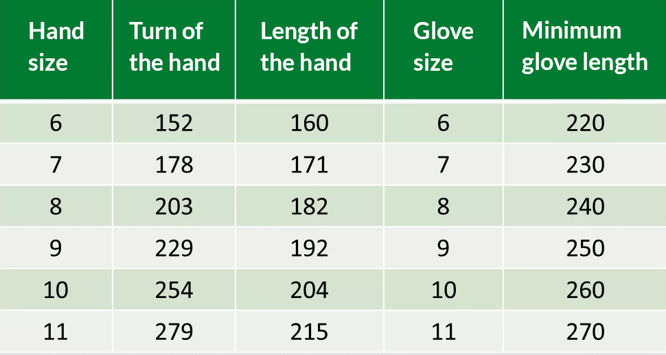Size guide Personal protective equipments