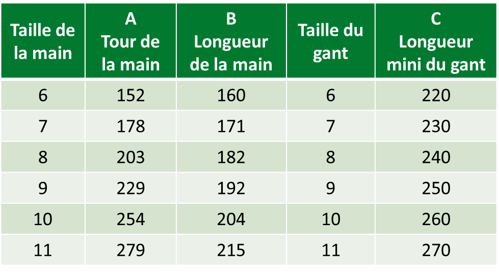 tableau des dimensions - Gant