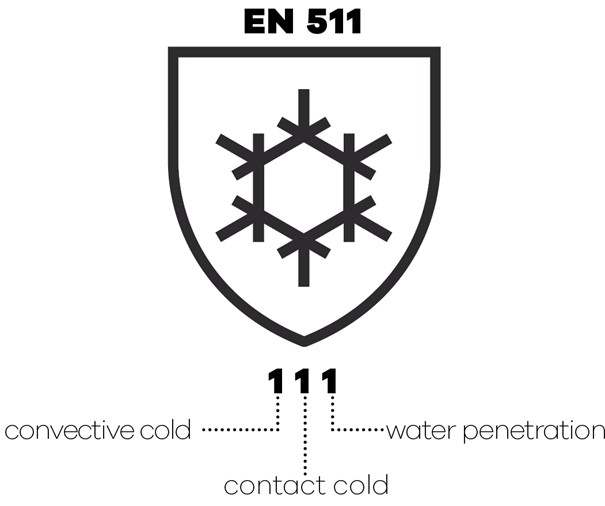 EN-511-Standard